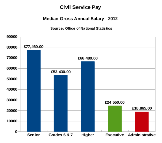 public-sector-it-page-10-of-117